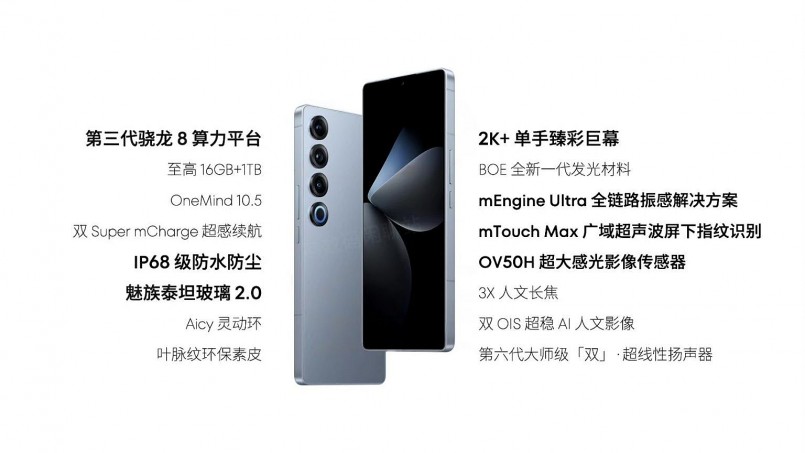 Meizu 21 Pro: 