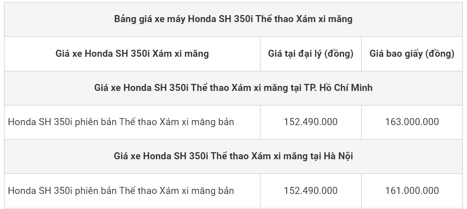 Bảng giá xe máy Honda SH 350i bản Xám xi măng