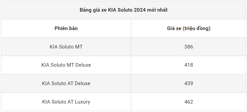Bảng giá xe KIA Soluto đầu tháng 3/2024