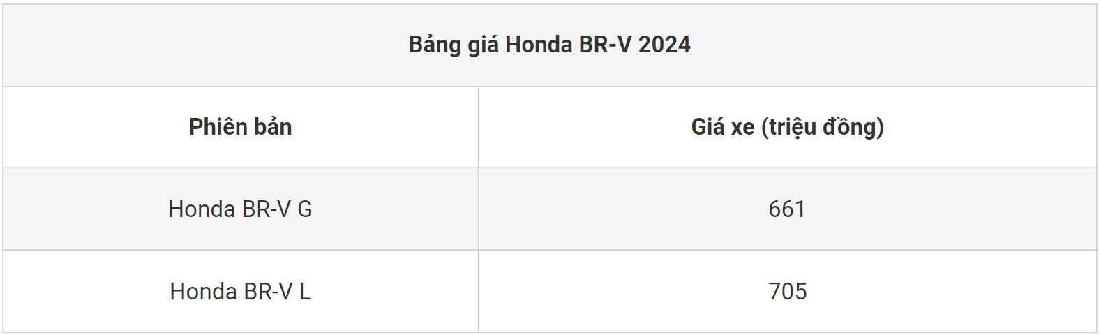 Honda BR-V 2024 bứt phá với thiết kế mới