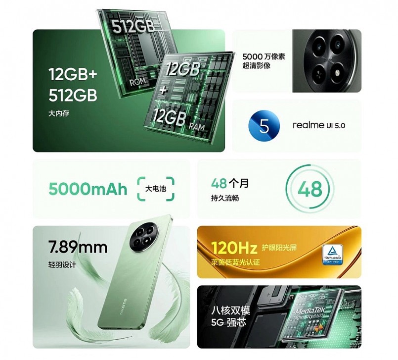 Realme 12X ra mắt với RAM khủng 24GB, giá từ 5.16 triệu đồng