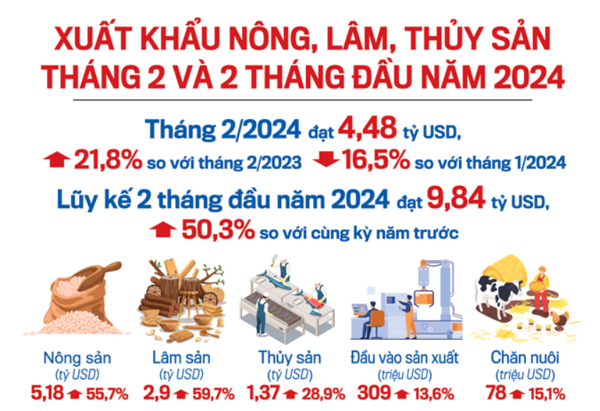 Việc xây dựng thương hiệu nông sản Việt vẫn rất “mờ nhạt”