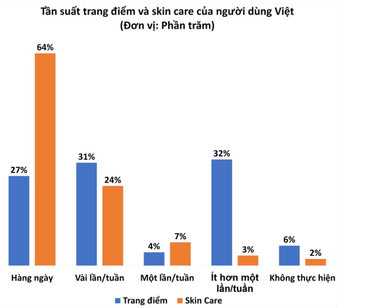 Cơ hội và thách thức của thị trường mỹ phẩm Việt Nam