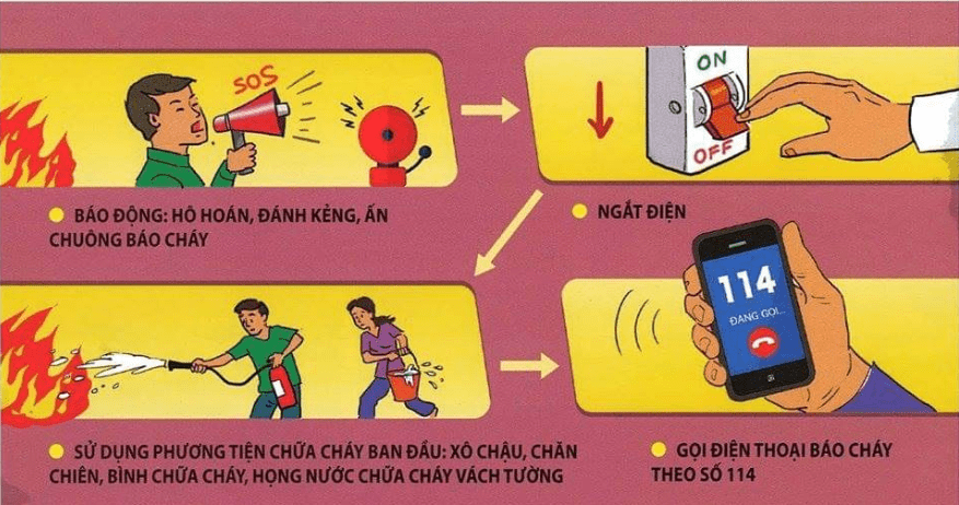 4 bước cần xử lý ngay khi xảy ra cháy