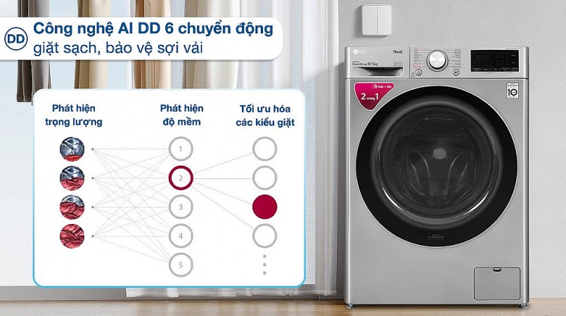 Top 4 máy giặt có sấy bán chạy nhất hiện nay