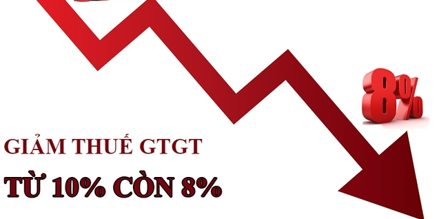 Đề xuất giảm thuế giá trị gia tăng 2% trong 6 tháng cuối năm 2024