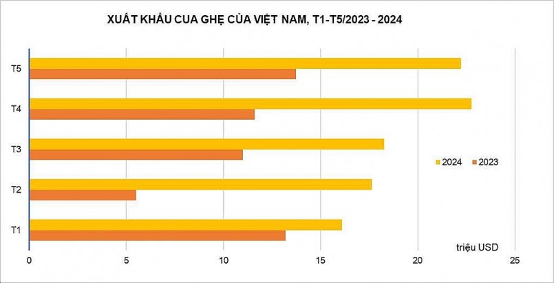 Gỡ bỏ rào cản “thẻ vàng” IUU để cua ghẹ xuất khẩu bền vững