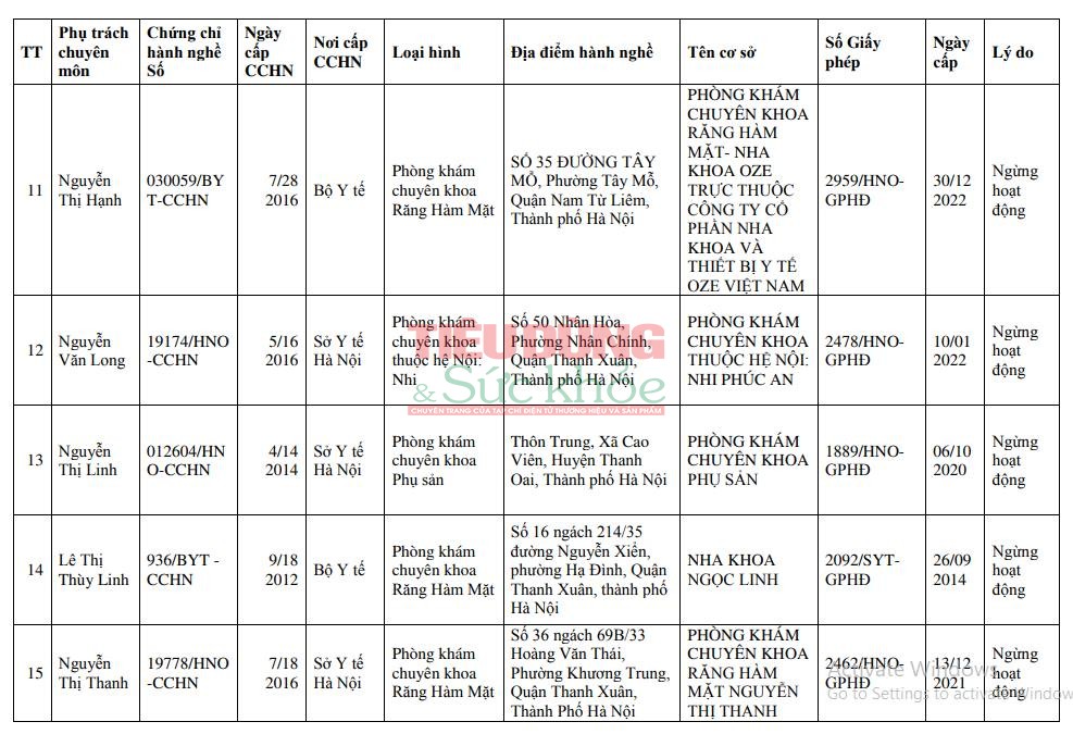 Thu hồi hàng loạt giấy phép hoạt động khám bệnh, chữa bệnh
