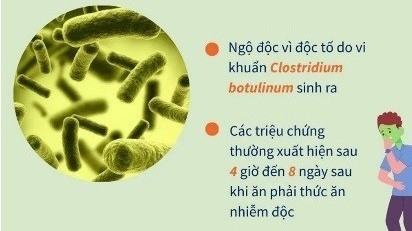 Cần chú ý phòng tránh ngộ độc do độc tố của Clostridium botulinum