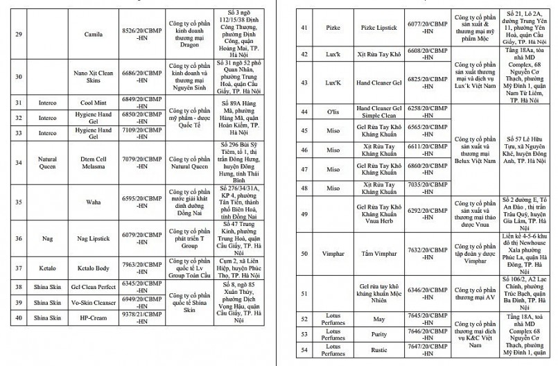 Đình chỉ lưu hành và thu hồi 206 sản phẩm mỹ phẩm của Công ty Belux Việt Nam
