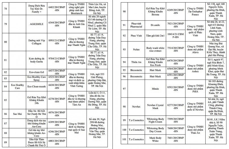 Đình chỉ lưu hành và thu hồi 206 sản phẩm mỹ phẩm của Công ty Belux Việt Nam