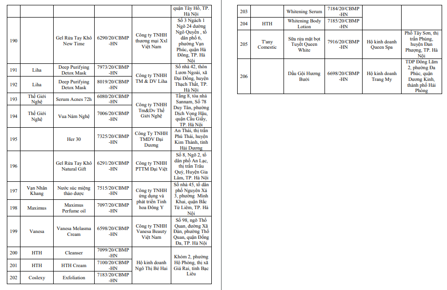 Đình chỉ lưu hành và thu hồi 206 sản phẩm mỹ phẩm của Công ty Belux Việt Nam