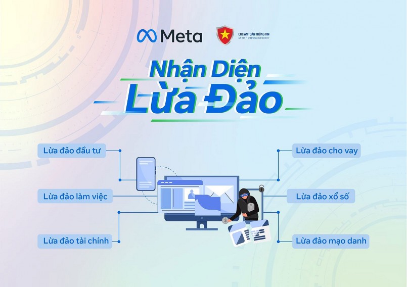 Sáu hình thức lừa đảo trực tuyến đã được Cục An toàn thông tin xác định là điểm nóng tại Việt Nam