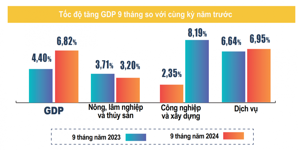 Nguồn: Tổng cục Thống kê.