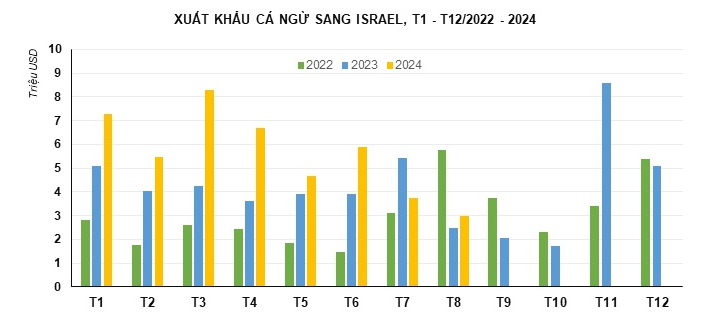 Doanh nghiệp cá ngừ như “ngồi trên đống lửa” vì căng thẳng Israel - Iran leo thang