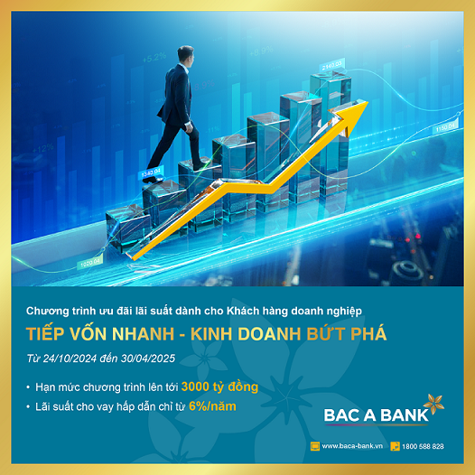 Doanh nghiệp bứt phá với lãi suất cho vay siêu ưu đãi từ BAC A BANK