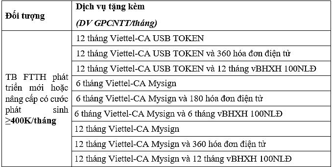 Miễn phí gói giải pháp doanh nghiệp khi dùng internet Viettel