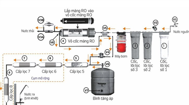 Quy tắc “5 không