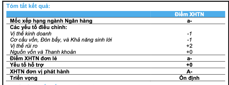 Nâng cao năng lực thực hành ESG: Ngân hàng đóng vai trò tiên phong