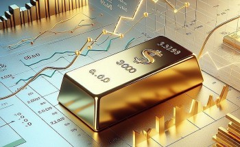 Giá vàng, Bitcoin lao dốc sau cuộc họp của Fed