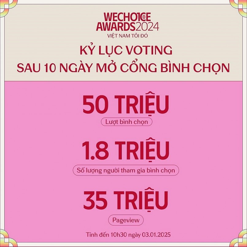 Cơn địa chấn mang tên “WeChoice Awards 2024” và  hàng loạt các con số kỷ lục chưa từng có