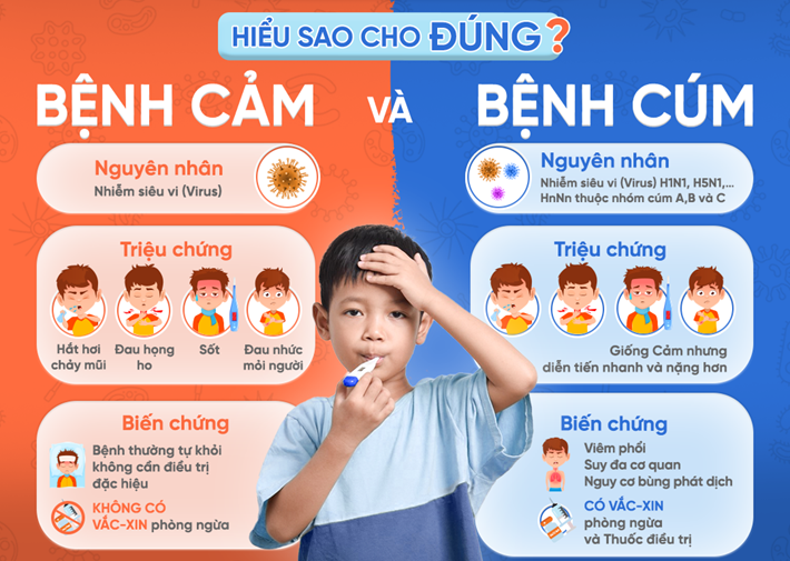 Nhiều người nhầm cảm cúm và cúm mùa khiến bệnh trở nặng