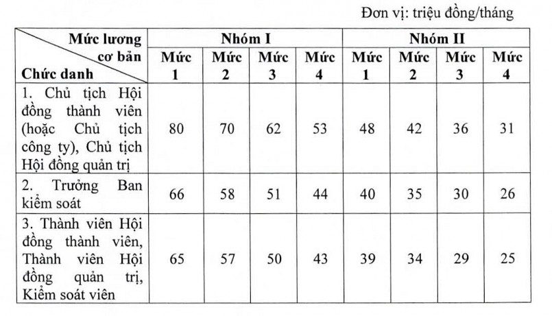 Tiền lương, thưởng trong doanh nghiệp Nhà nước phải gắn với nhiệm vụ, năng suất lao động