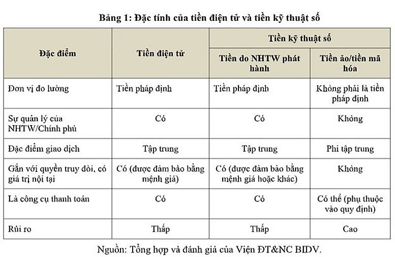 TS. Cấn Văn Lực: Hành lang pháp lý vững chắc là nền tảng thúc đẩy kinh tế số phát triển bền vững