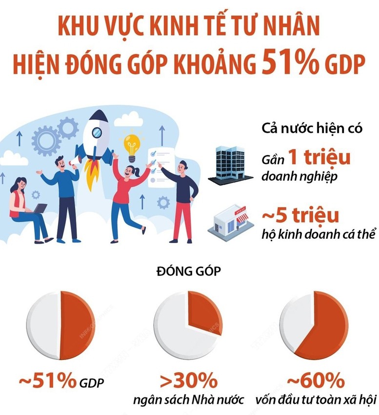 Doanh nghiệp vừa và nhỏ trong làn sóng AI: Cơ hội từ Nghị quyết 68