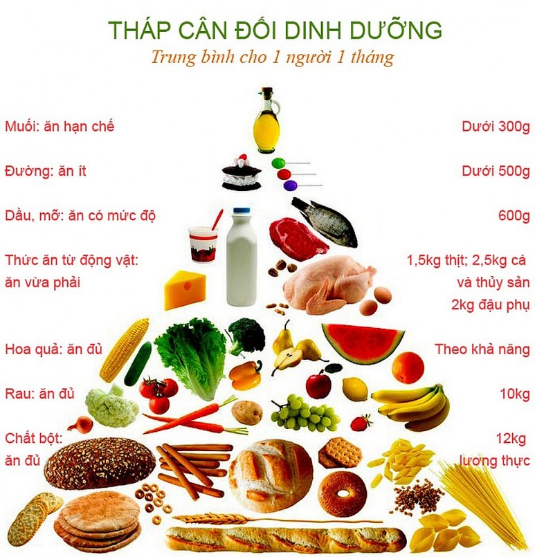 Chế độ ăn khoa học không loại bỏ tinh bột mà tập trung vào việc kiểm soát khẩu phần và chọn lựa thực phẩm lành mạnh.