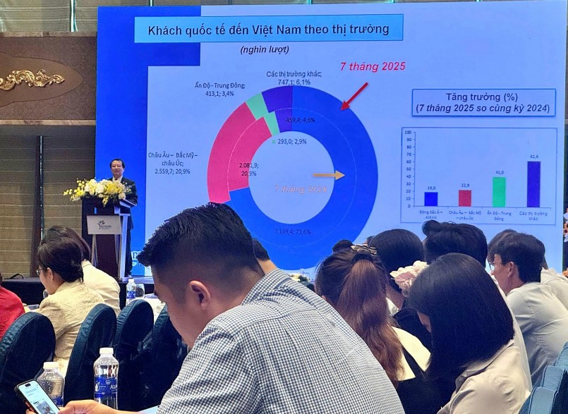 Những tín hiệu khởi sắc đưa du lịch Việt Nam bứt phá