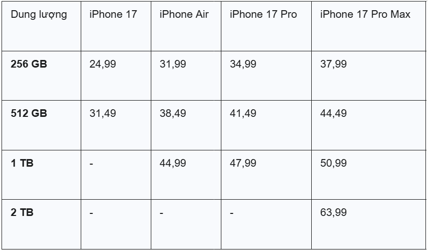 iPhone 17 series ra mắt: Phiên bản Air siêu mỏng gây bão
