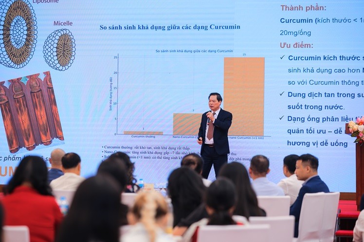 Beta-glucan và Curcumin: 