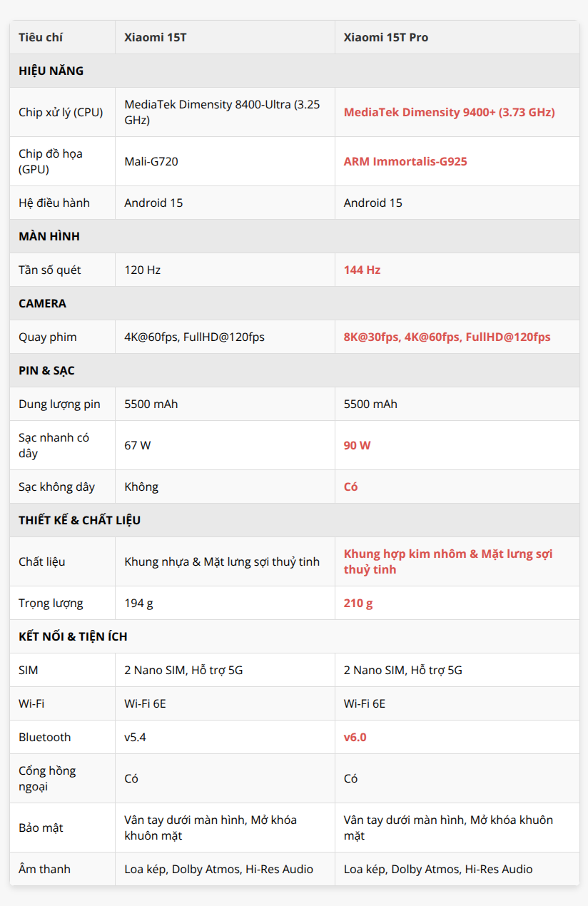 Xiaomi 15T Series ra mắt: Nâng tầm nhiếp ảnh với camera Leica tele 5x