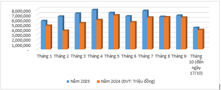 Đổi mới trong tư duy lãnh đạo, chỉ đạo: Chìa khóa giúp Hải quan khu vực III về đích sớm trong công tác thu ngân sách năm 2025