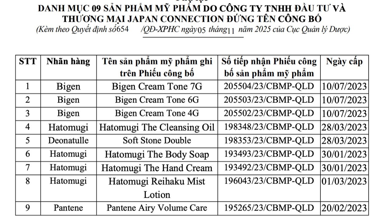 Thu hồi 9 mỹ phẩm của Công ty Japan Connection, phạt 75 triệu đồng