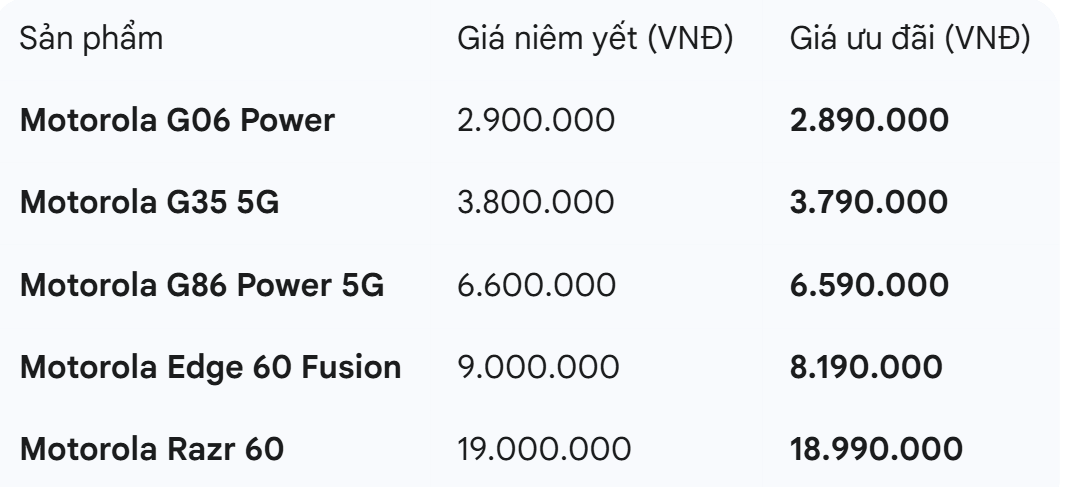 Huyền thoại Motorola tái xuất, 