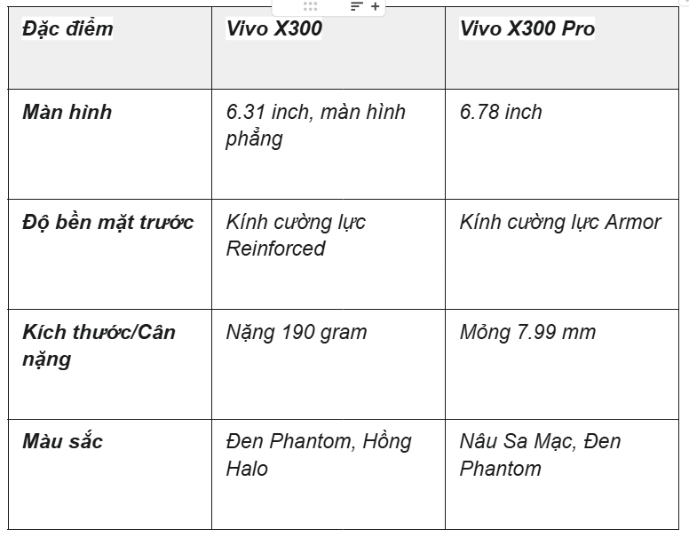 Vivo X300 series ra mắt: Đánh dấu sự trở lại phân khúc cao cấp bằng sức mạnh camera Zeiss 200MP