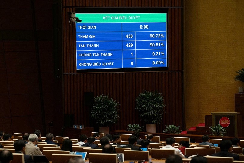 Kết quả biểu quyết thông qua Luật Tương trợ tư pháp về dân sự