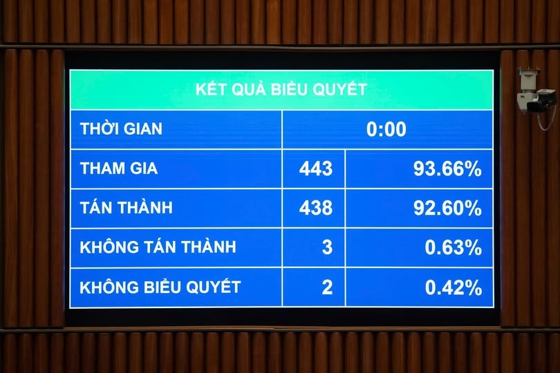 Quốc hội chốt thuế suất thu nhập cá nhân cao nhất 35%