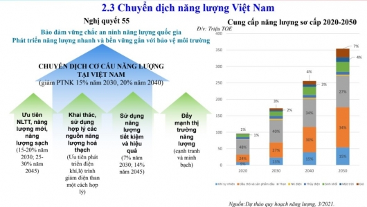 Chuyển dịch năng lượng của Việt Nam hướng đến phát triển bền vững: "Bài toán không dễ"