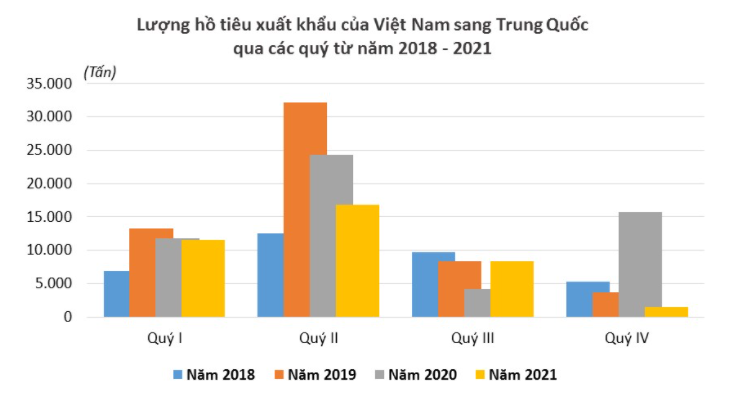 Tổng hợp từ số liệu của VPA. (Biểu đồ: Hoàng Hiệp)