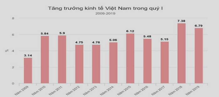 Những kỳ tích đầy thú vị của Việt Nam sau Đổi mới