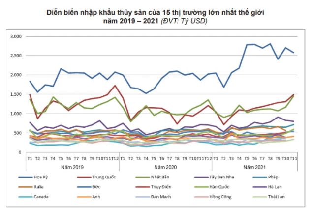 (Nguồn: Cục Xuất nhập khẩu)