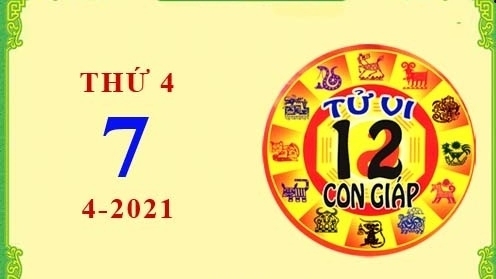 Tử vi Phương Đông 12 con giáp Thứ Tư ngày 7/4/2021