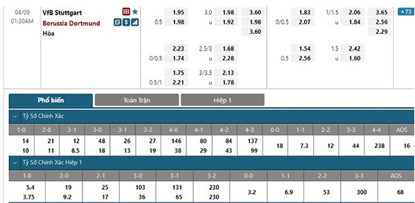 Link xem trực tiếp Stuttgart vs Dortmund 01h30 ngày 9/4/2022, vòng 29 Bundesliga