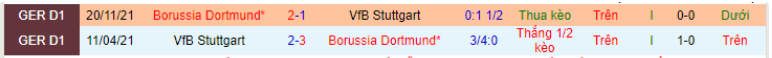 Link xem trực tiếp Stuttgart vs Dortmund 01h30 ngày 9/4/2022, vòng 29 Bundesliga