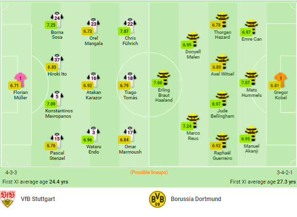 Link xem trực tiếp Stuttgart vs Dortmund 01h30 ngày 9/4/2022, vòng 29 Bundesliga