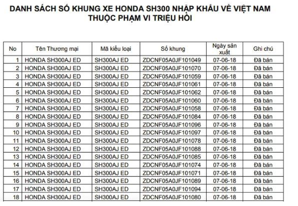 Danh sách xe Honda SH300i bị triệu hồi tại Việt Nam 