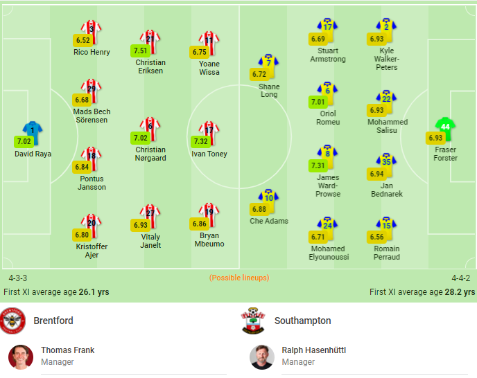 Đội hình dự kiến ra sân Brentford vs Southampton